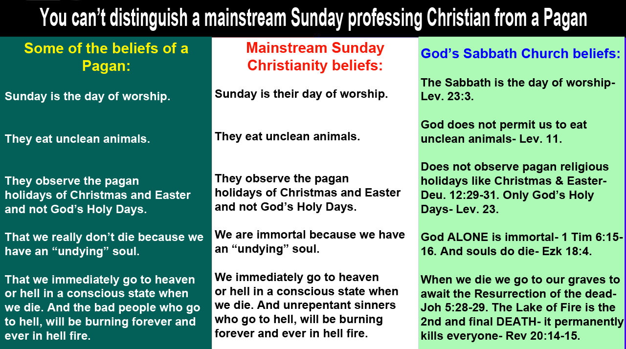 Sunday Christians and Pagans